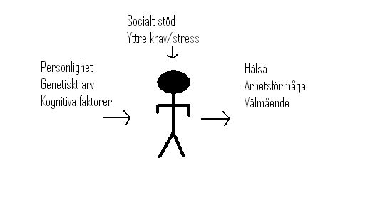 stress sårbarhetsmodellen